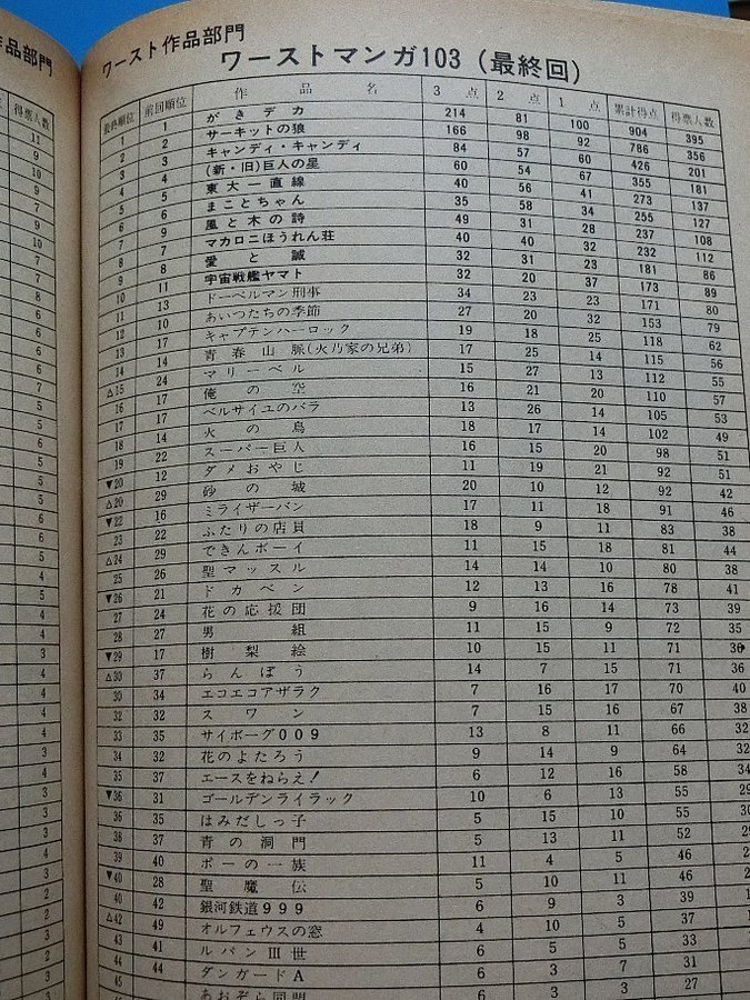 だっくすワースト.JPG